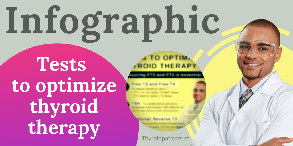 Infographic: Tests to optimize thyroid therapy